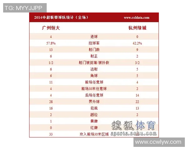杭州足球队以69分稳居大师赛积分榜首位争冠形势明朗