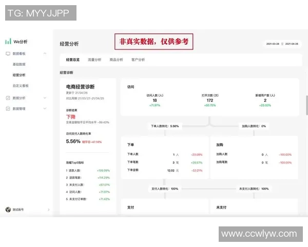 独家分析:WE的节奏对比 独家分析:WE的节奏对比